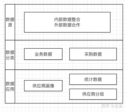 产品经理，产品经理网站